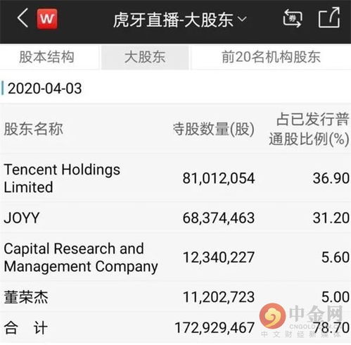如何买股票虎牙