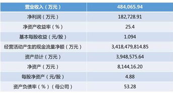 东海证券佣金怎么查看