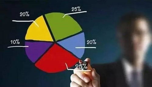 投资股票如何提现收益 投资股票如何提现收益