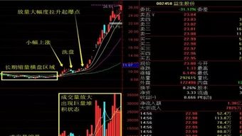 股票如何持续稳赚