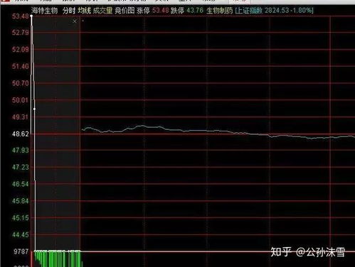 股票如何留住盈利点