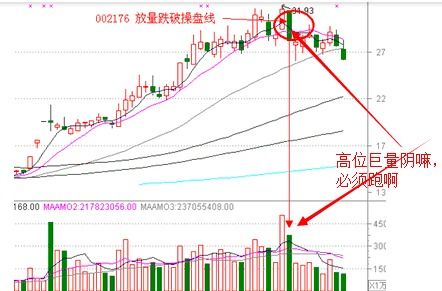 股票如何留住盈利点