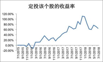 如何做股票定投