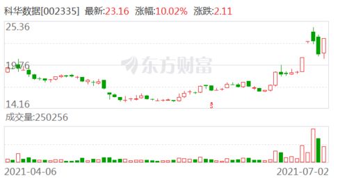天风证券买期货怎么样