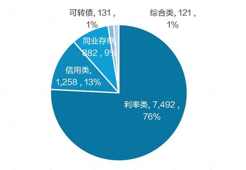 证券基金观点分析怎么写
