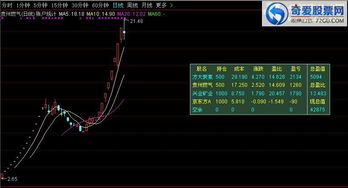 如何修改股票成本价