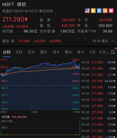 军团如何回收股票