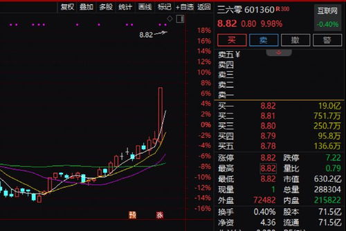 军团如何回收股票