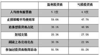 证券账户怎么隐藏盈亏