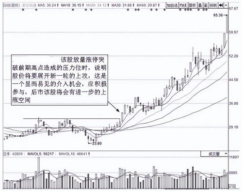 如何预测股票突破阻挡线