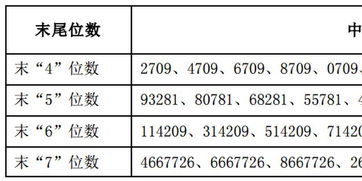 证券怎么摇号买卖