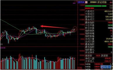 所有股票的情况如何 所有股票的情况如何