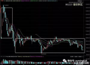 如何改变股票中的高低点 如何改变股票中的高低点