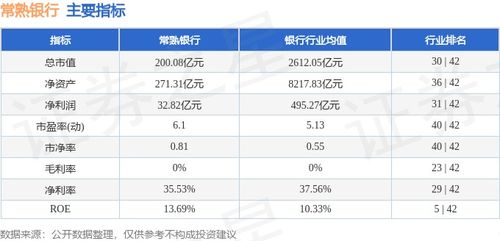 股票常熟银行如何 股票常熟银行如何