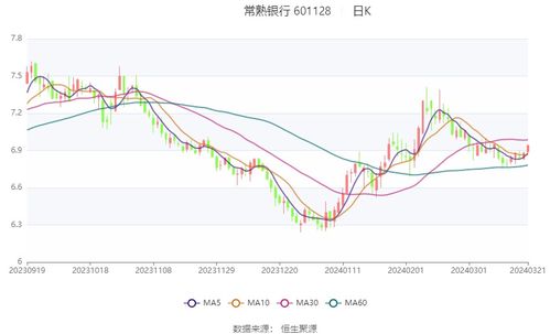 股票常熟银行如何 股票常熟银行如何