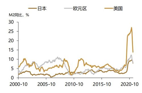 股票如何布置赛道