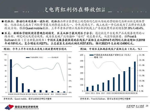 股票如何布置赛道