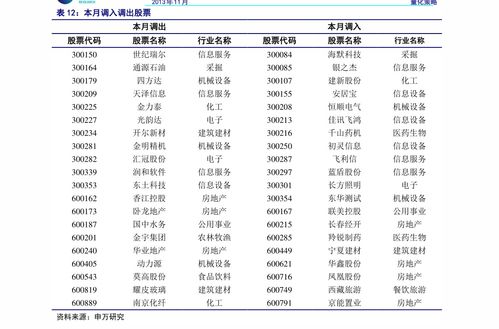 德州如何股票开户