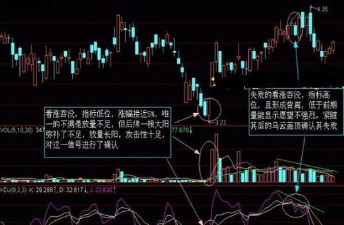 如何分析股票见底