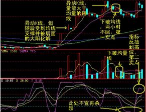 如何分析股票见底