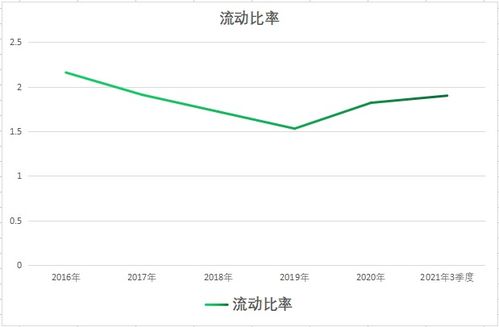 如何看股票的回撤率曲线