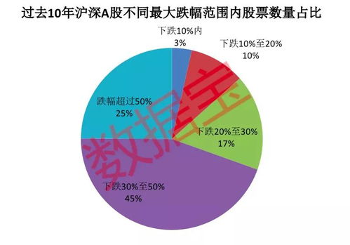 如何看股票的回撤率曲线