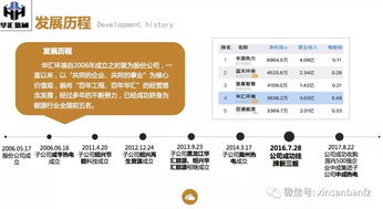 公司如何转让新三板股票