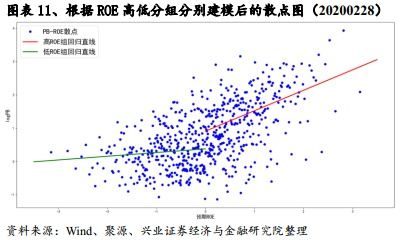 股票 roe如何计算 股票 roe如何计算