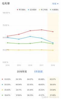 股票 roe如何计算 股票 roe如何计算