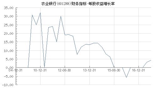 农业银行股票如何收益大 农业银行股票如何收益大