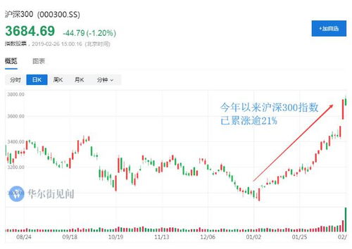 如何调整股票的高低点位 如何调整股票的高低点位