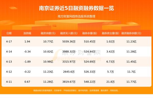 南京证券资金怎么查余额