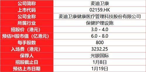 麦迪卫康股票前景如何