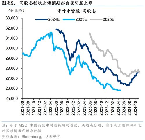 永华证券港股怎么样