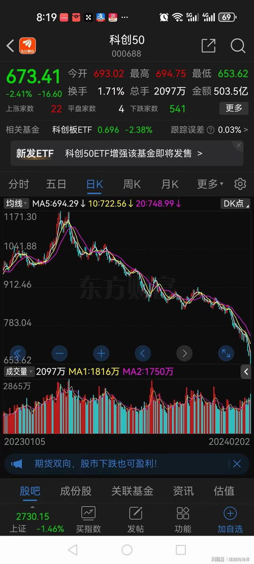 科创板股票如何能质押呢 科创板股票如何能质押呢