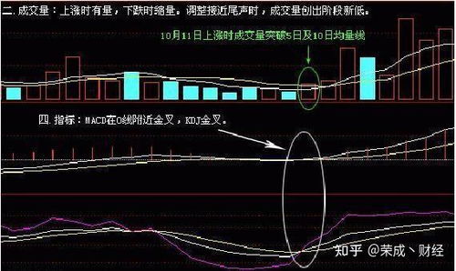 如何看出投资人真假股票