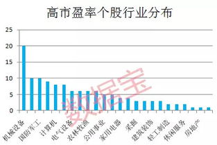 如何看出投资人真假股票