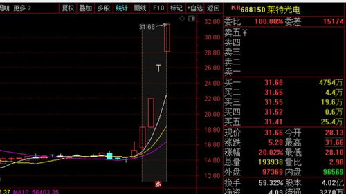 科创板股票如何赚钱快 科创板股票如何赚钱快