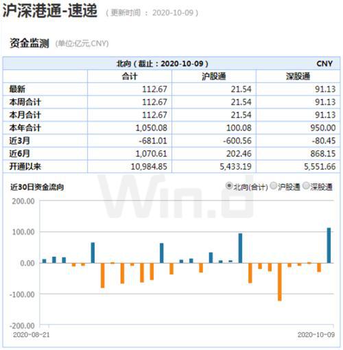 买入证券怎么做分录