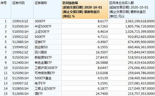 买入证券怎么做分录