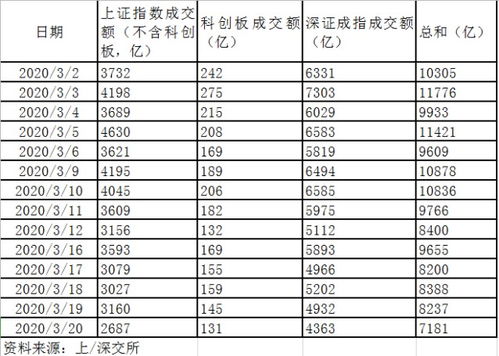 股票当日成交额如何计算