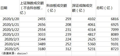 股票当日成交额如何计算