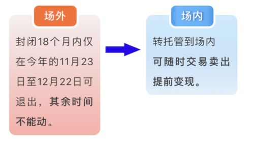 基金证券怎么退钱
