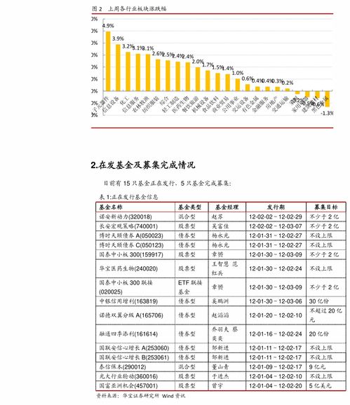 证券基金怎么卖出