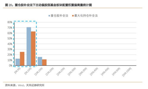证券基金怎么卖出