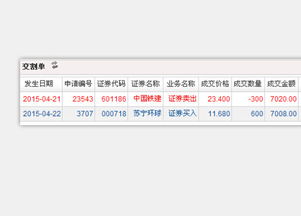 证券佣金怎么扣取