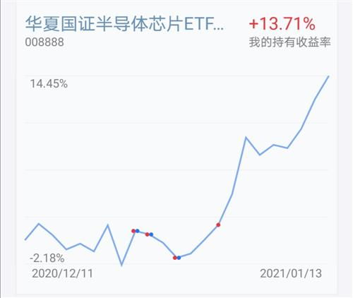 如何选择能涨的股票基金