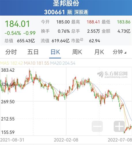 如何选择能涨的股票基金