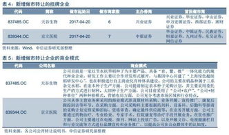 怎么验证公司证券状况