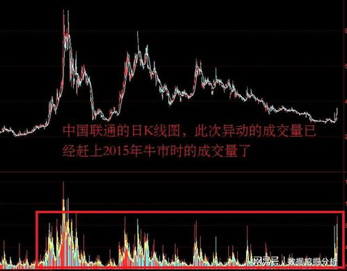 如何看股票是否有异动呢